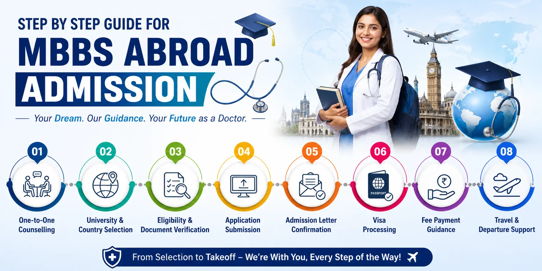 step-by-step process for mbbs abroad admissions